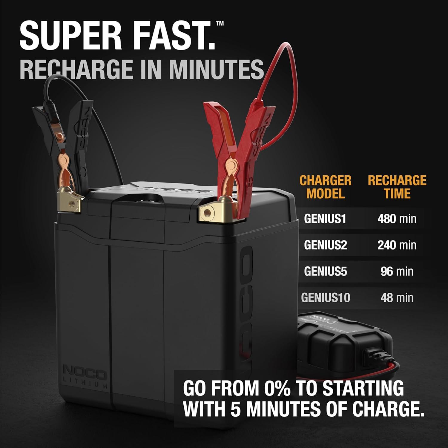 imageNOCO Lithium NLP30 UltraLight 12V Lithium Powersport Battery Group 30 8Ah 700A Start Power Intelligent BMS UL Certifiedc